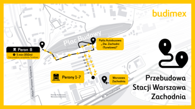 Grafika obrazująca zmianę sposobu dojścia do peronu nr 8 na stacji Warszawa Zachodnia