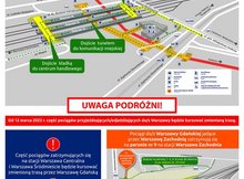 Schemat przedstawiający komunikację na stacjach Warszawa Gdańska i Warszawa Zachodnia. Przedstawione są drogi dojścia z peronów kolejowych do środków komunikacji miejskiej. 