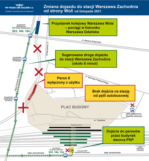 Schemat dojścia na perony stacji Warszawa Jerozolimska od listopada 2021 r. Przejście na stację odbywa się przez budynek dworca PKP S.A. przy Al. Jerozolimskich