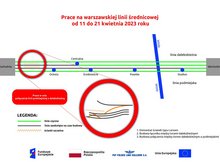 Infografika przedstawia mapę linii kolejowych na warszawskim węźle kolejowym przy budowie łącznika średnicy z linią dalekobieżną. Na grafice napis: Prace na warszawskiej linii średnicowej od 11 do 21 kwietnia 2023 r. Po prawej stronie legenda mapy. 