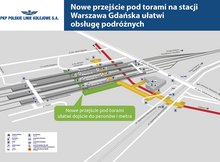 Infografika pokazuje lokalizację nowego przejścia pod torami na stacji Warszawa Gdańska. Nowe przejście będzie położone w połowie długości peronów równolegle do istniejącego. Dzięki windom i schodom ruchomym przejście będzie dostępne dla osób o ograniczonych możliwościach poruszania się. Z przejścia będzie dojście do peronów i stacji metra. Inwestycja jest realizowana przez PKP Polskie Linie Kolejowe S.A.